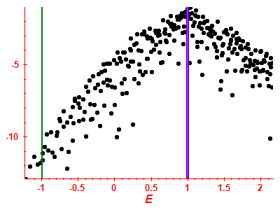 Strength function log